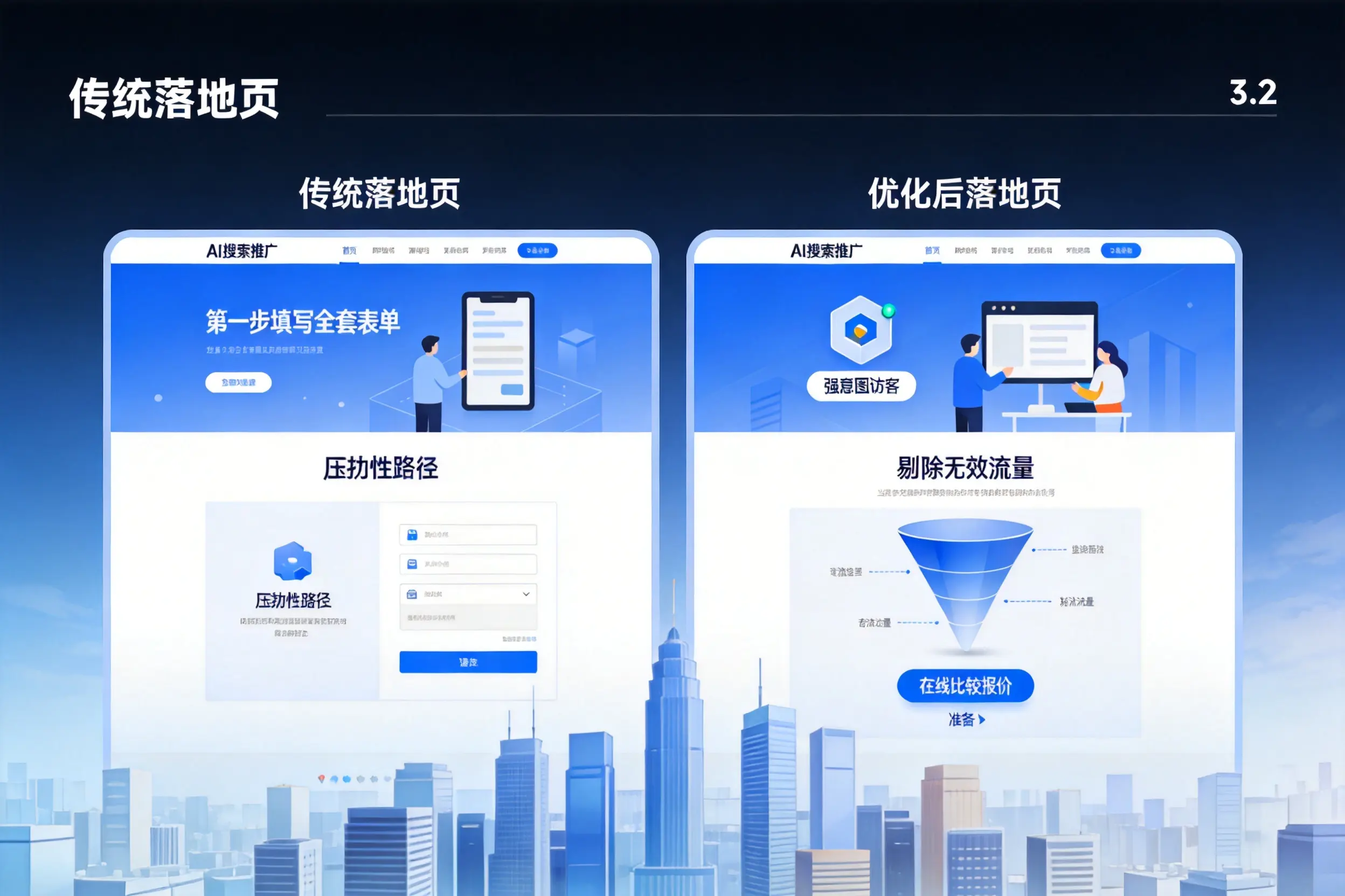 AI搜索推广落地页转化低?鄂州企业优化方法详解
