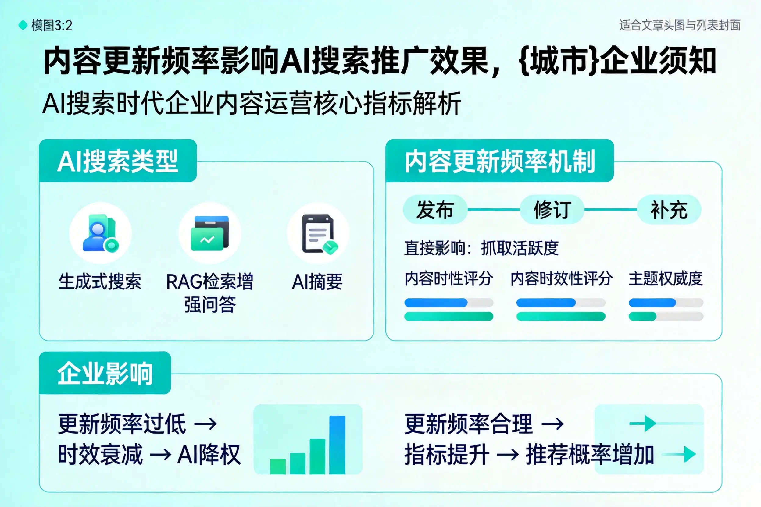 内容更新频率影响AI搜索推广效果，鄂州企业须知