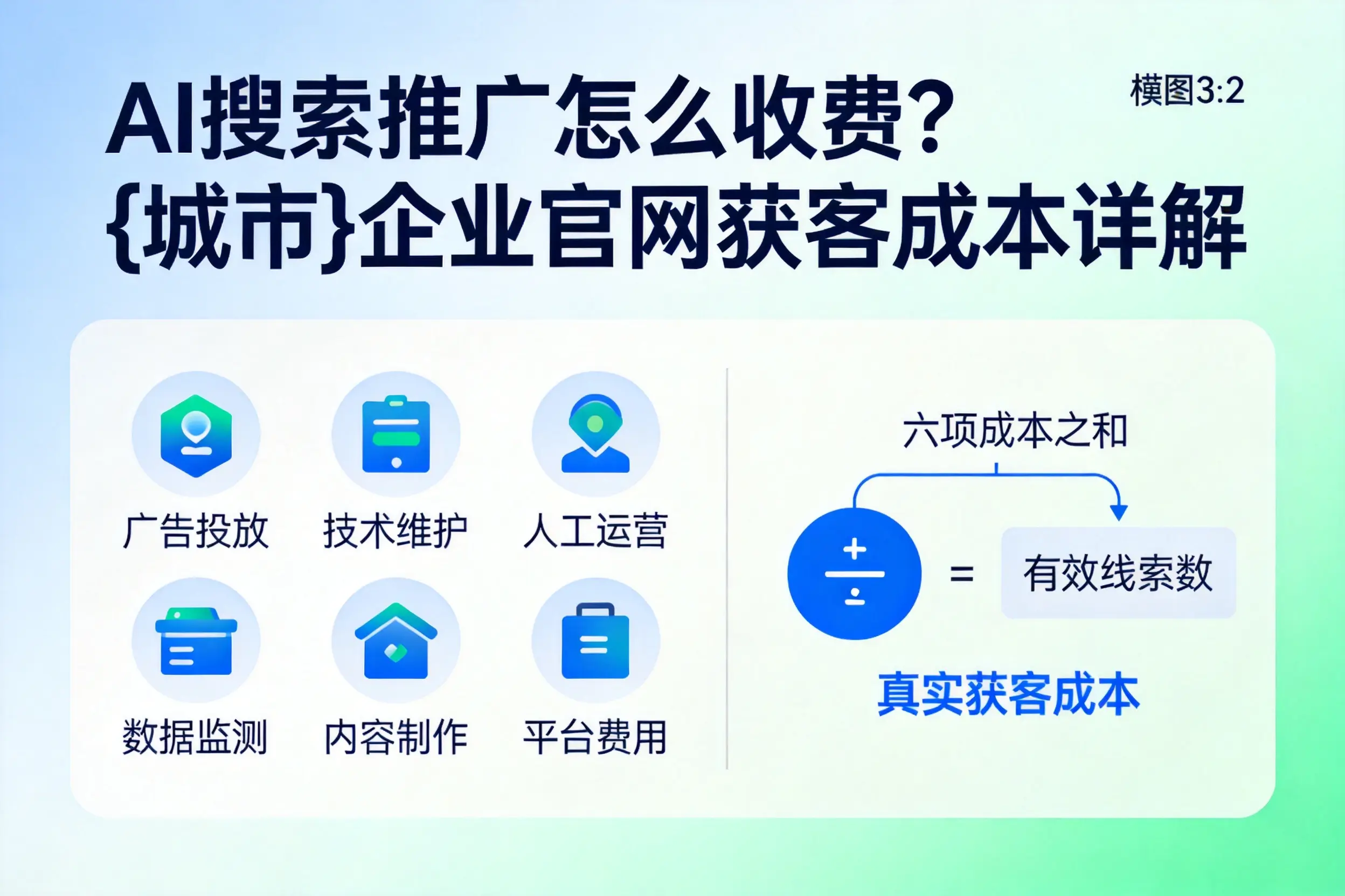 AI搜索推广怎么收费？鄂州企业官网获客成本详解
