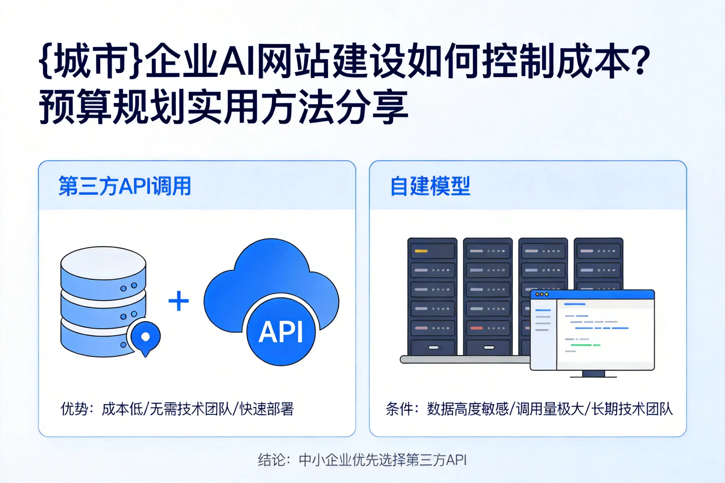 鄂州企业AI网站建设如何控制成本？预算规划实用方法分享