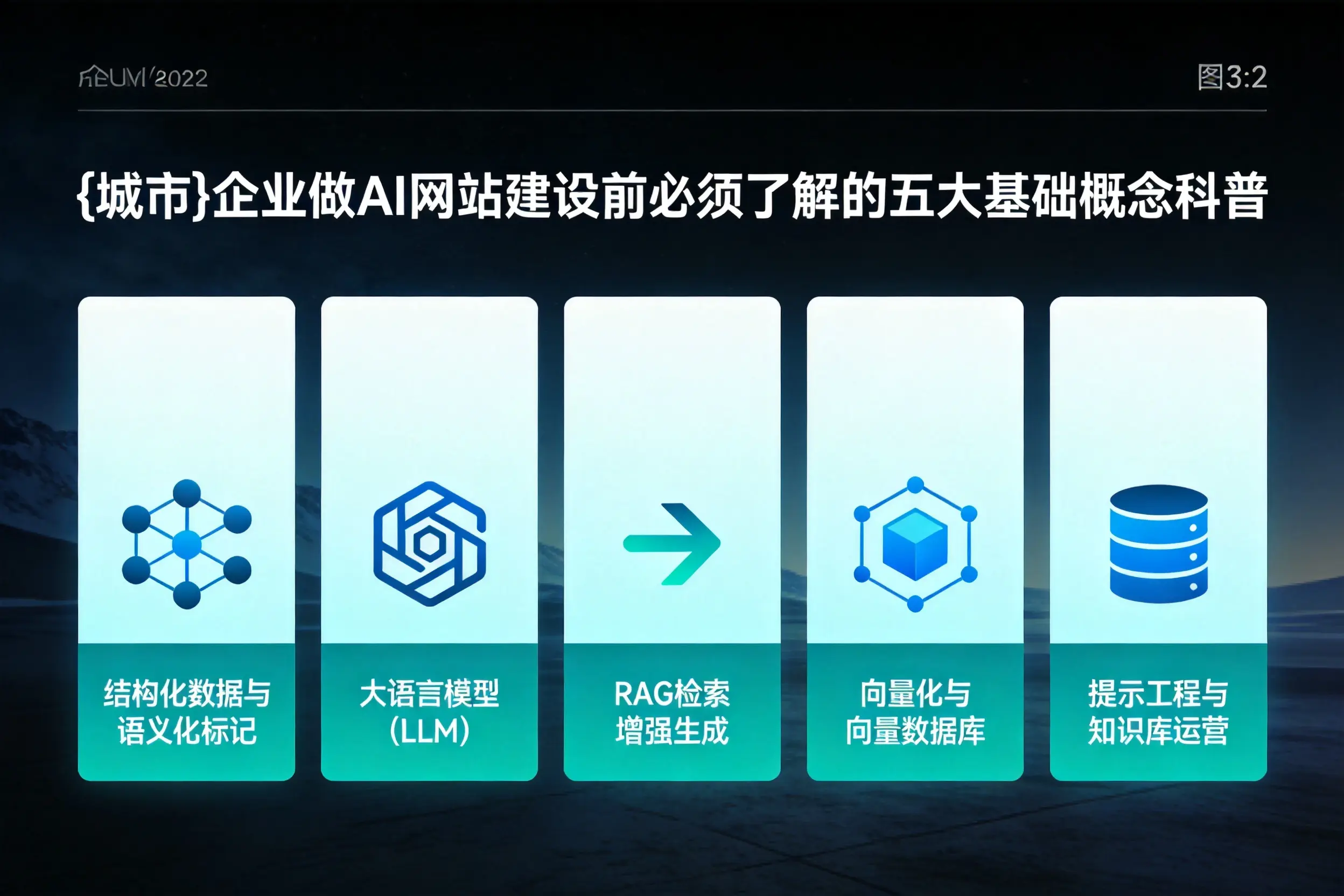 鄂州企业做AI网站建设前必须了解的五大基础概念科普