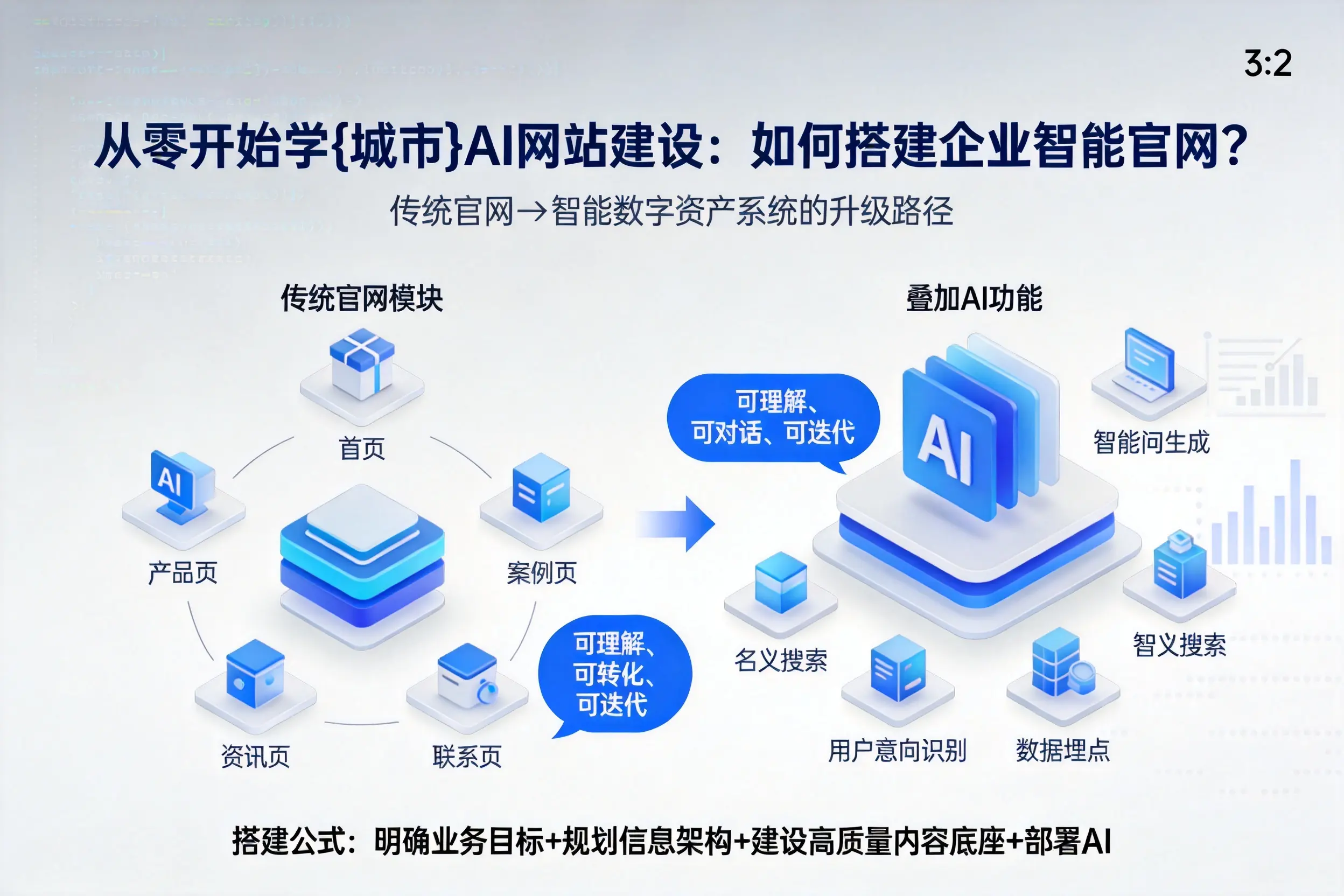 从零开始学鄂州AI网站建设：如何搭建企业智能官网？
