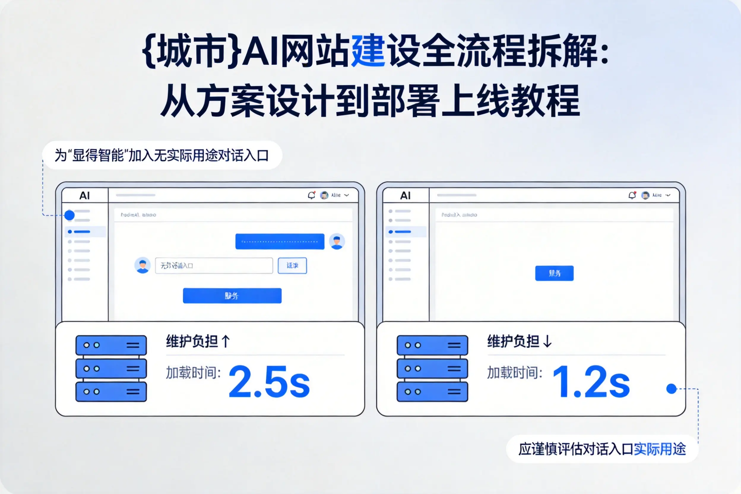 鄂州AI网站建设全流程拆解:从方案设计到部署上线教程