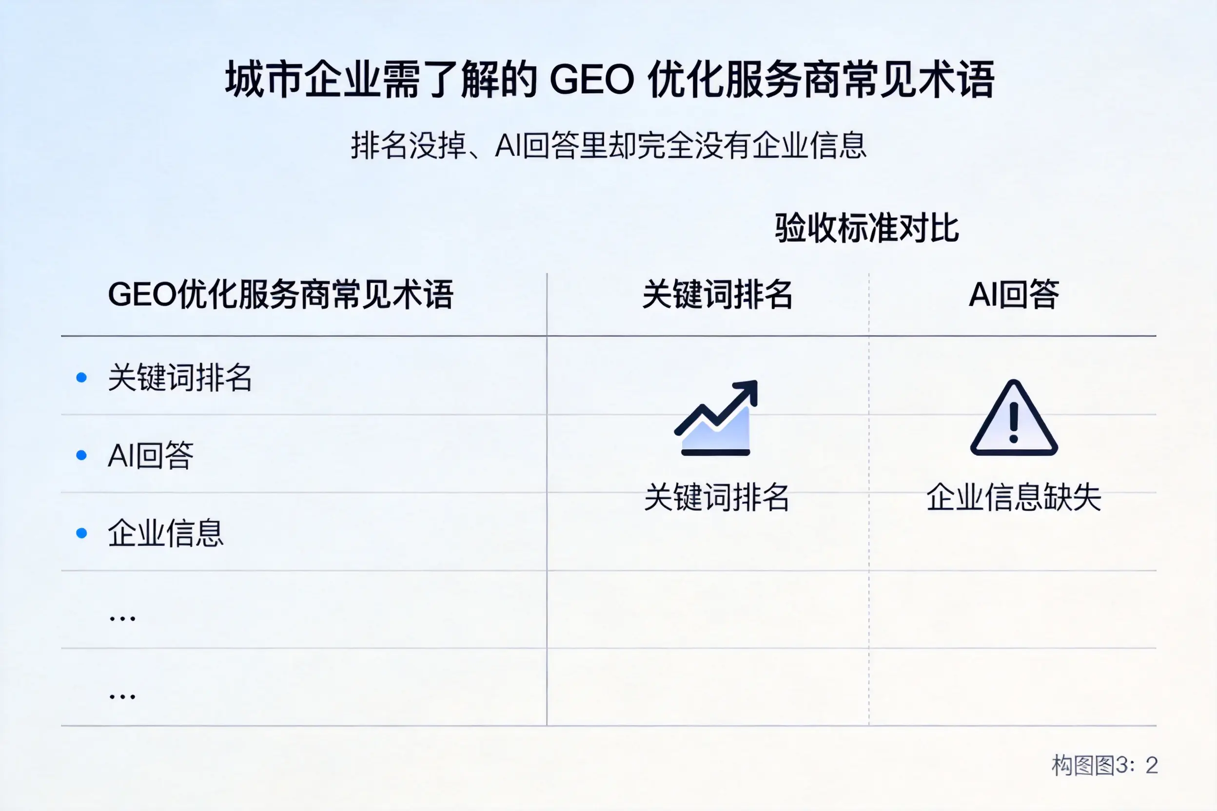 鄂州企业需了解的GEO优化服务商常见术语
