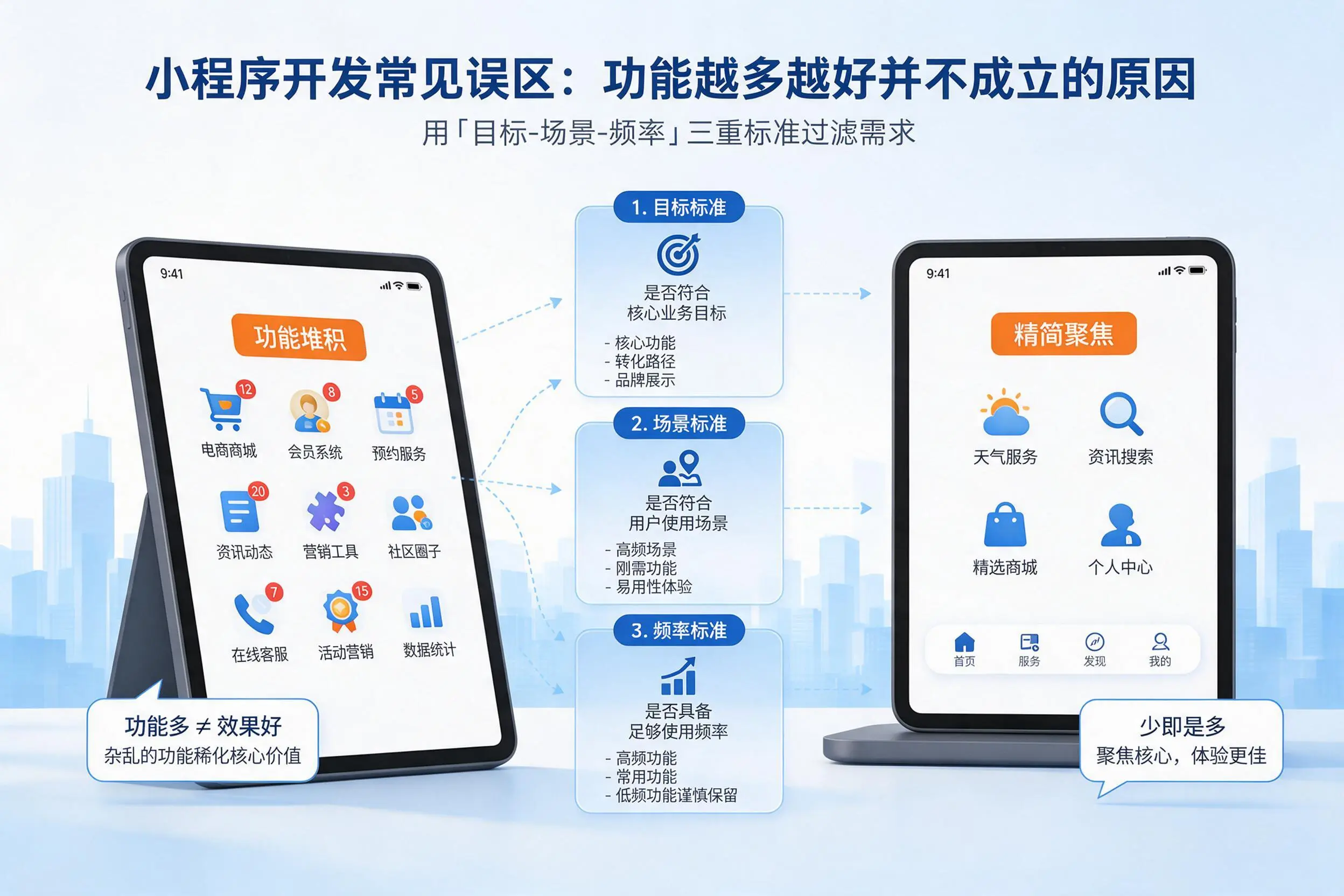 鄂州小程序开发常见误区:功能越多越好并不成立的原因