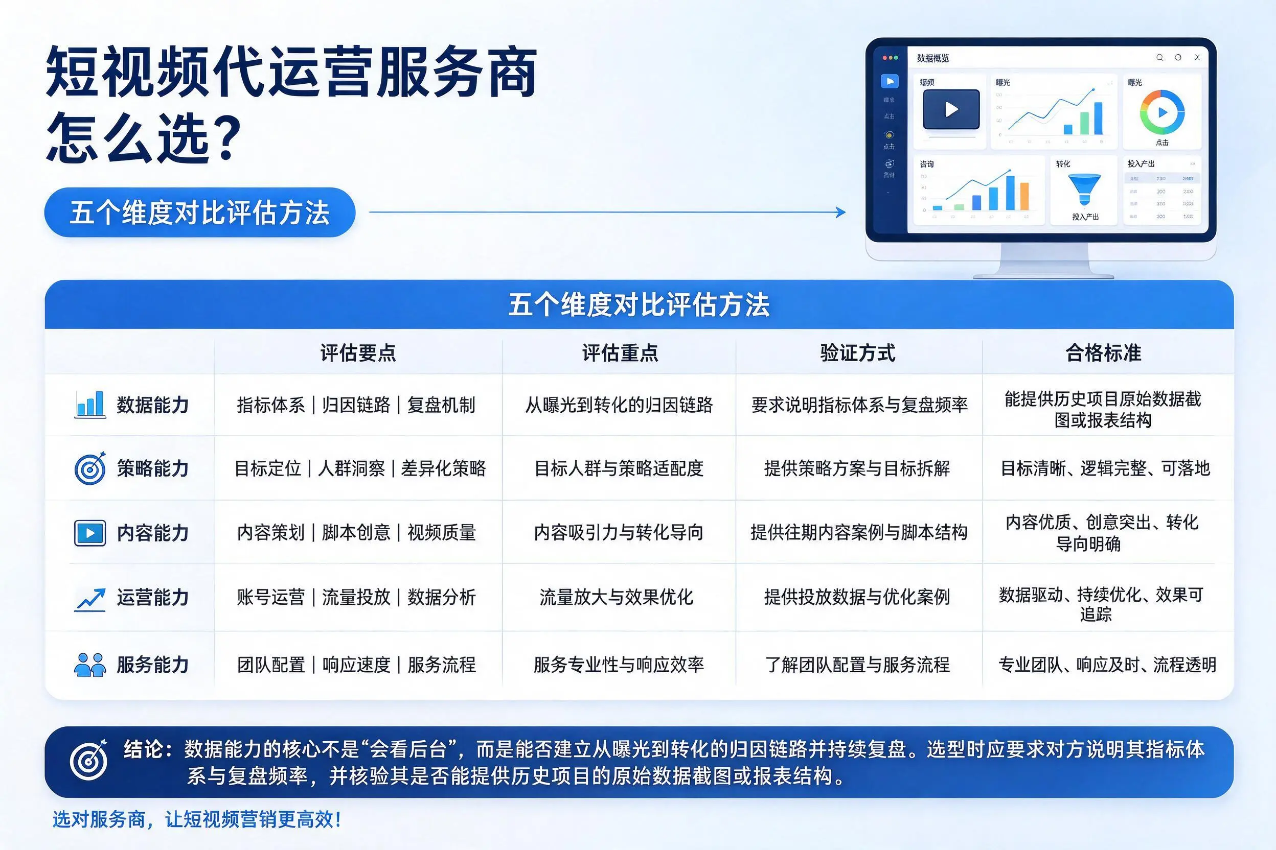 鄂州短视频代运营服务商怎么选？五个维度对比评估方法