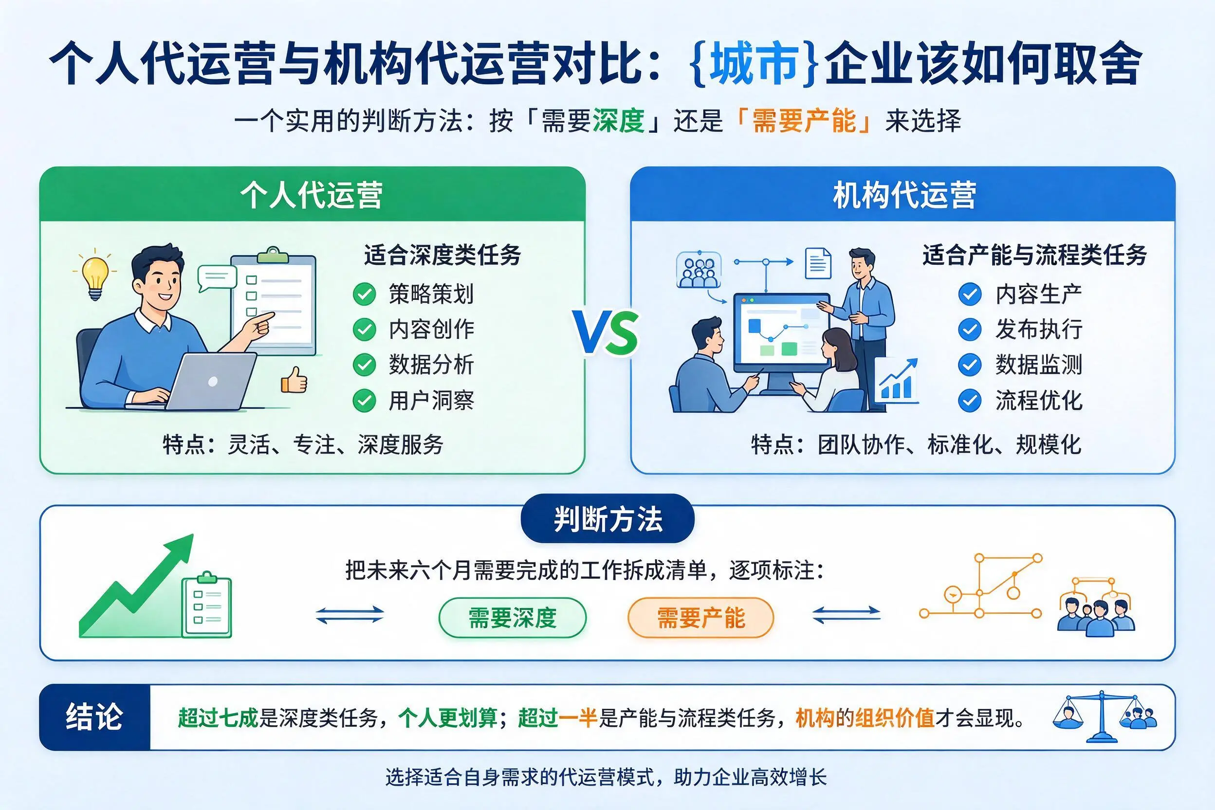 个人代运营与机构代运营对比:鄂州企业该如何取舍