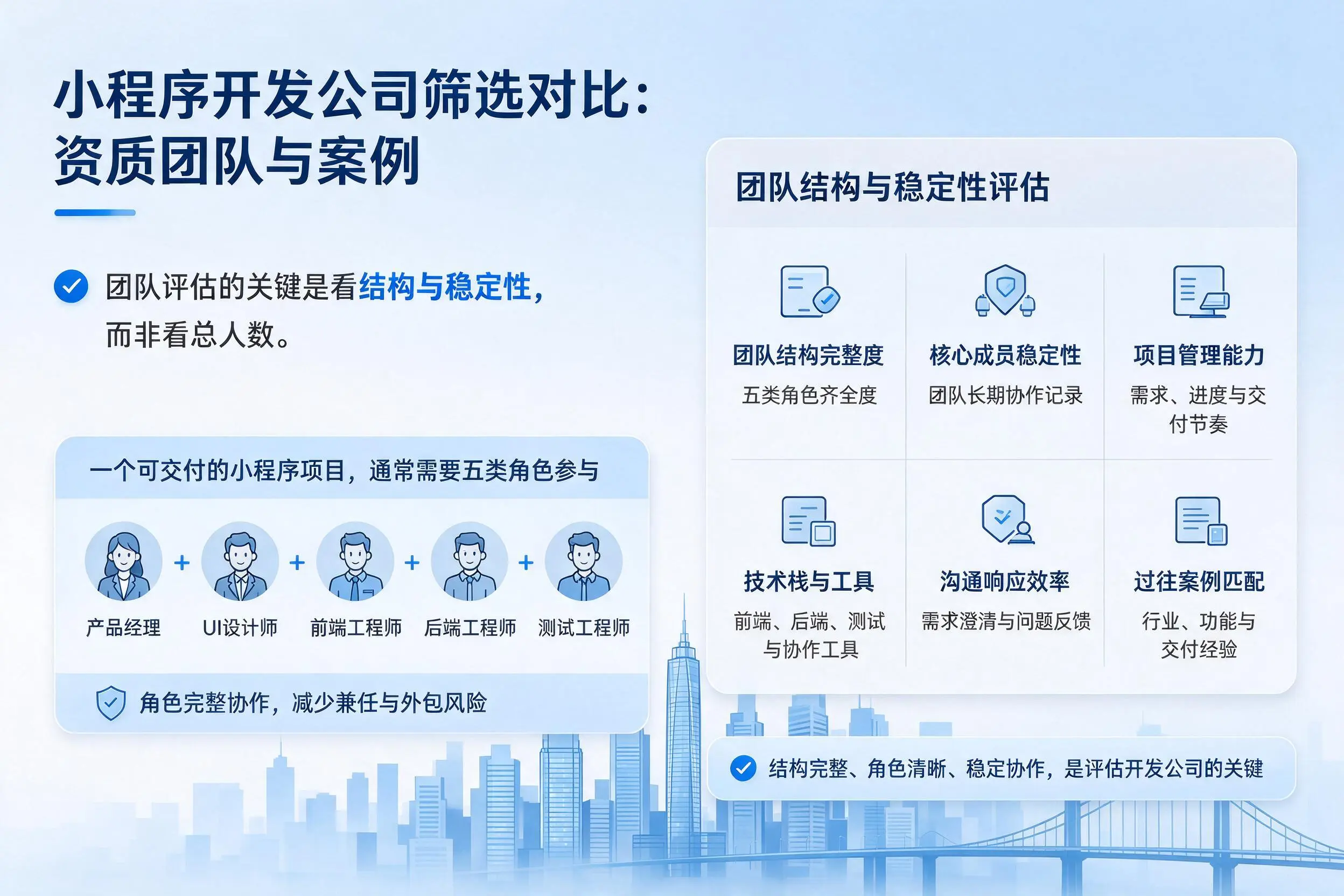 鄂州小程序开发公司筛选对比：资质团队与案例