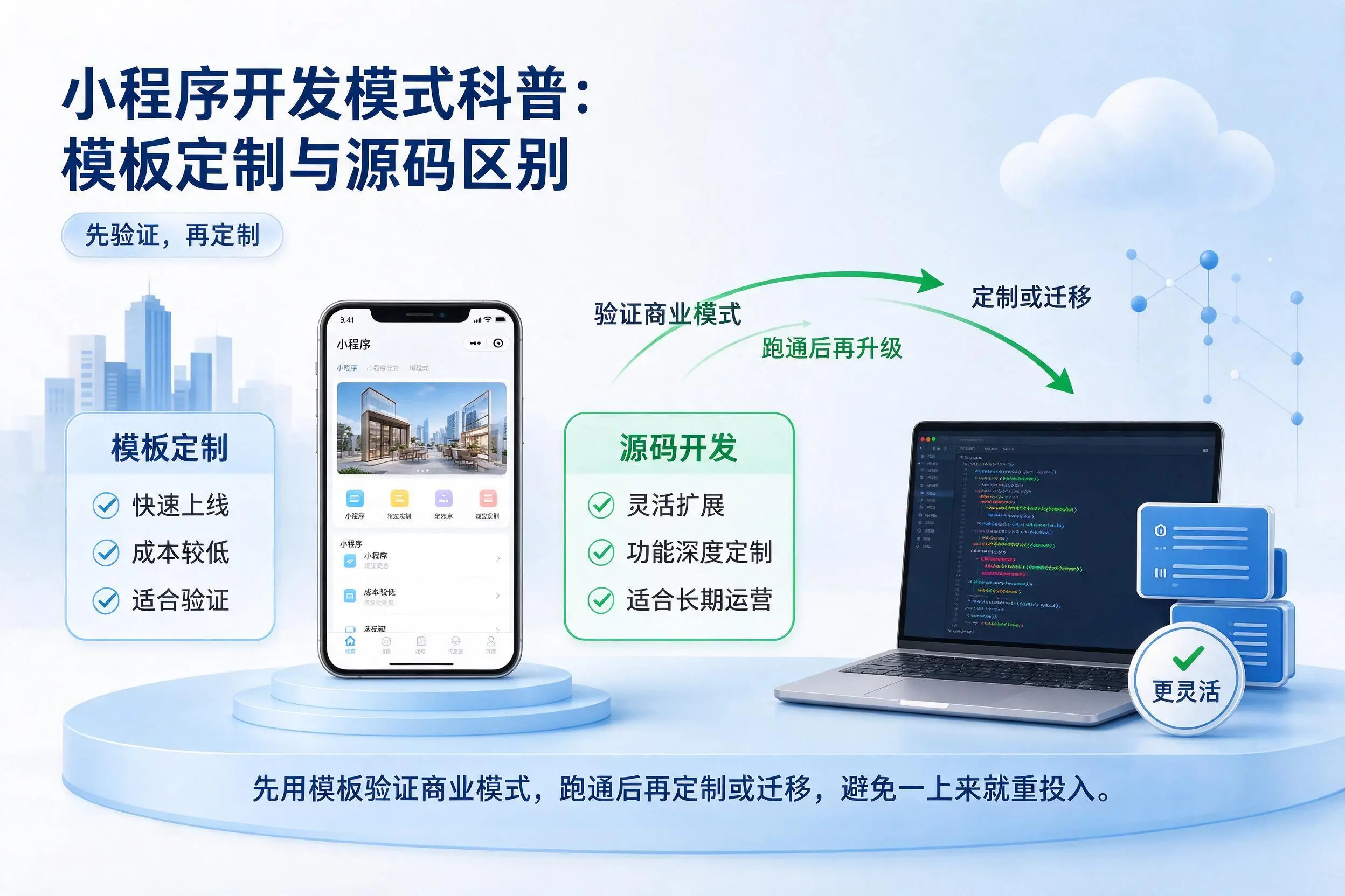 鄂州小程序开发模式科普：模板定制与源码区别