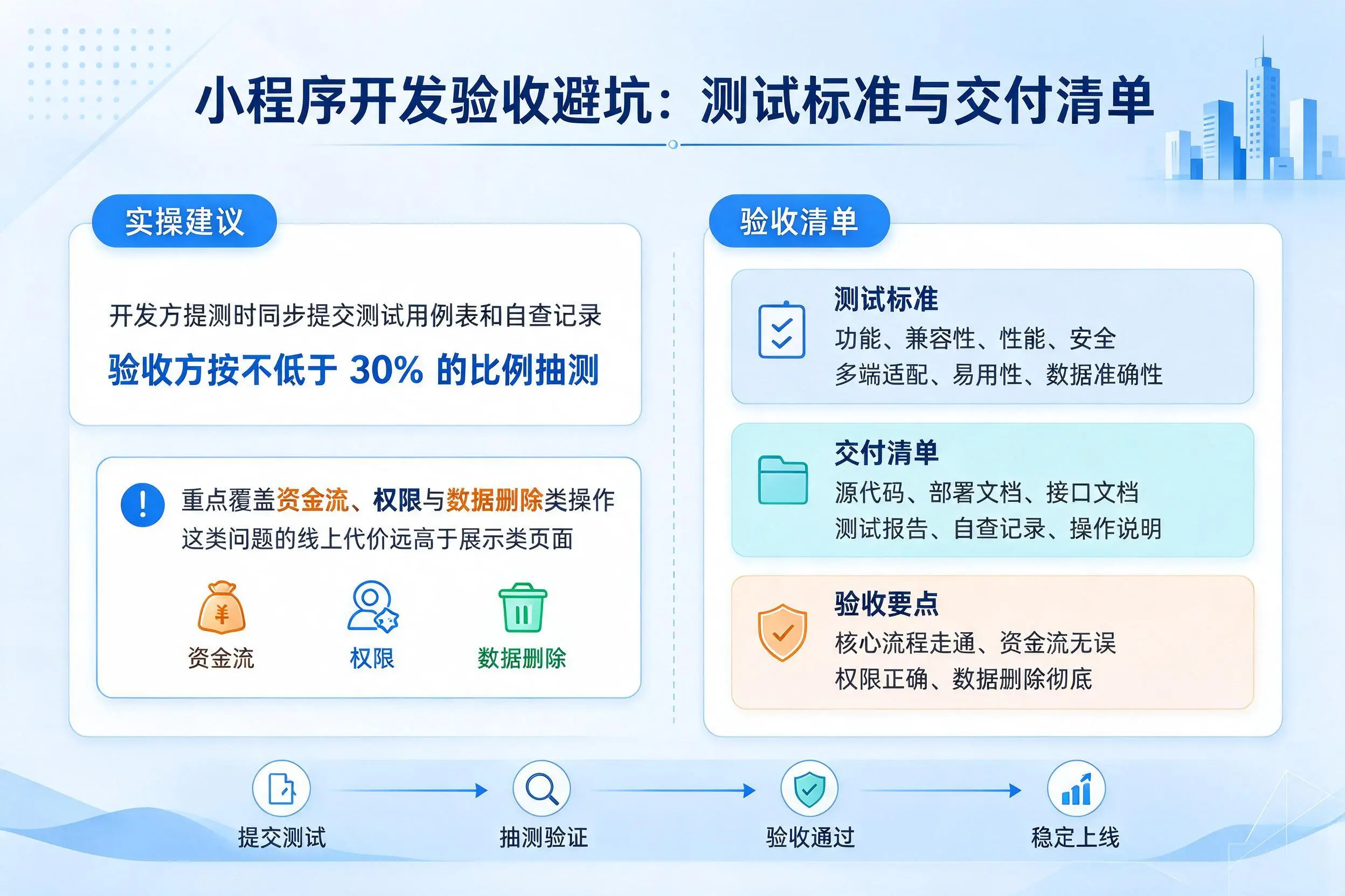 鄂州小程序开发验收避坑：测试标准与交付清单