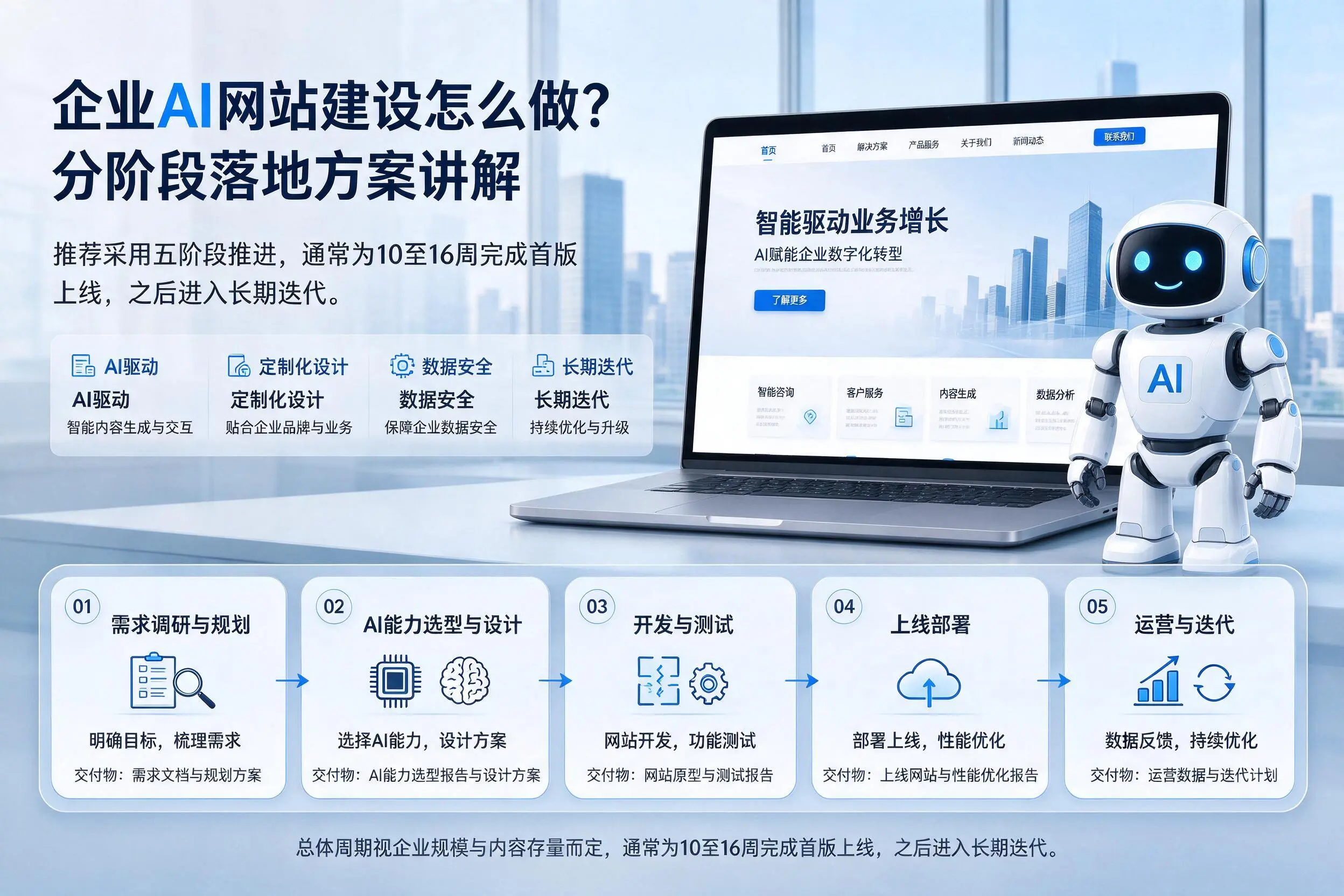 鄂州企业AI网站建设怎么做?分阶段落地方案讲解