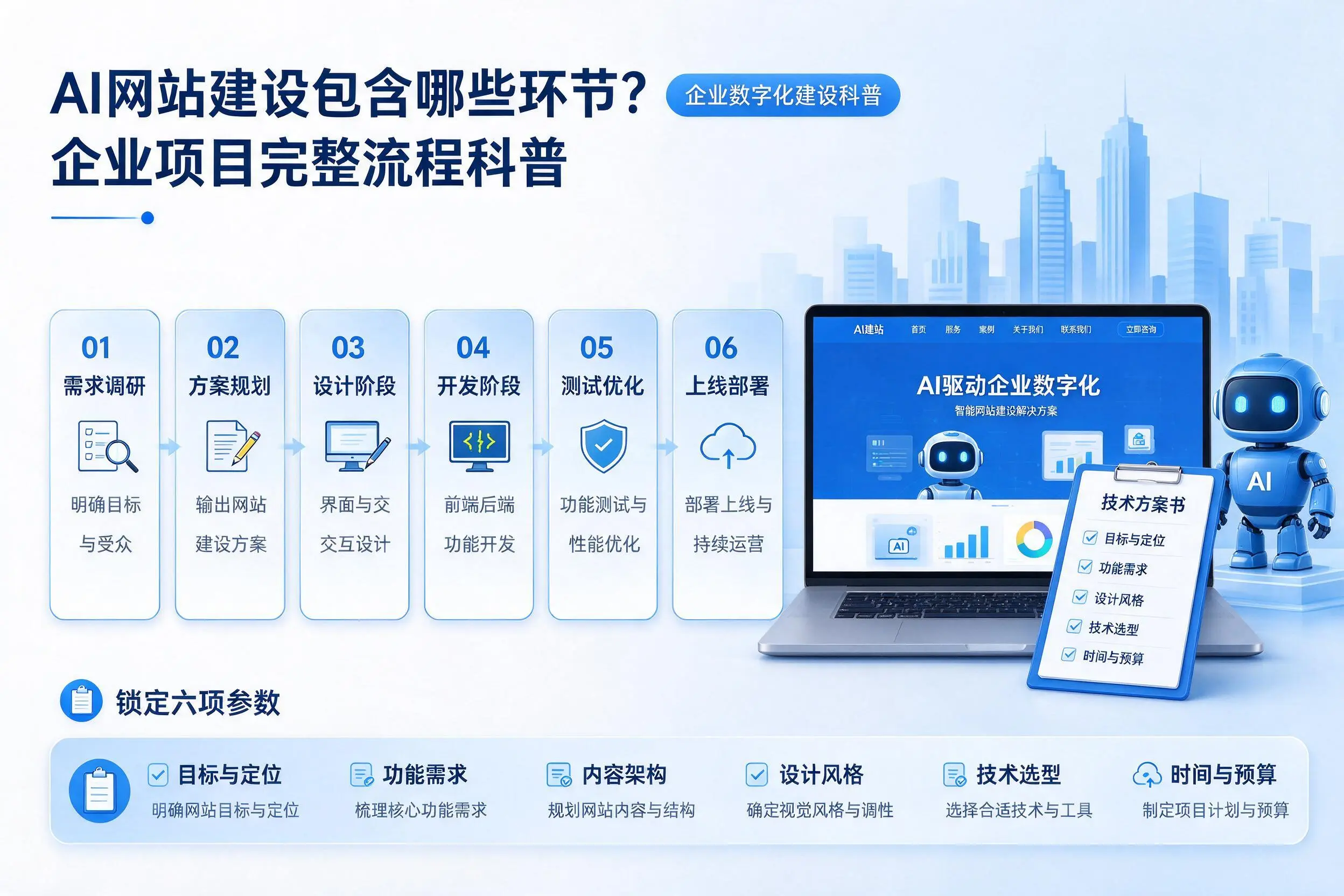 AI网站建设包含哪些环节？鄂州企业项目完整流程科普