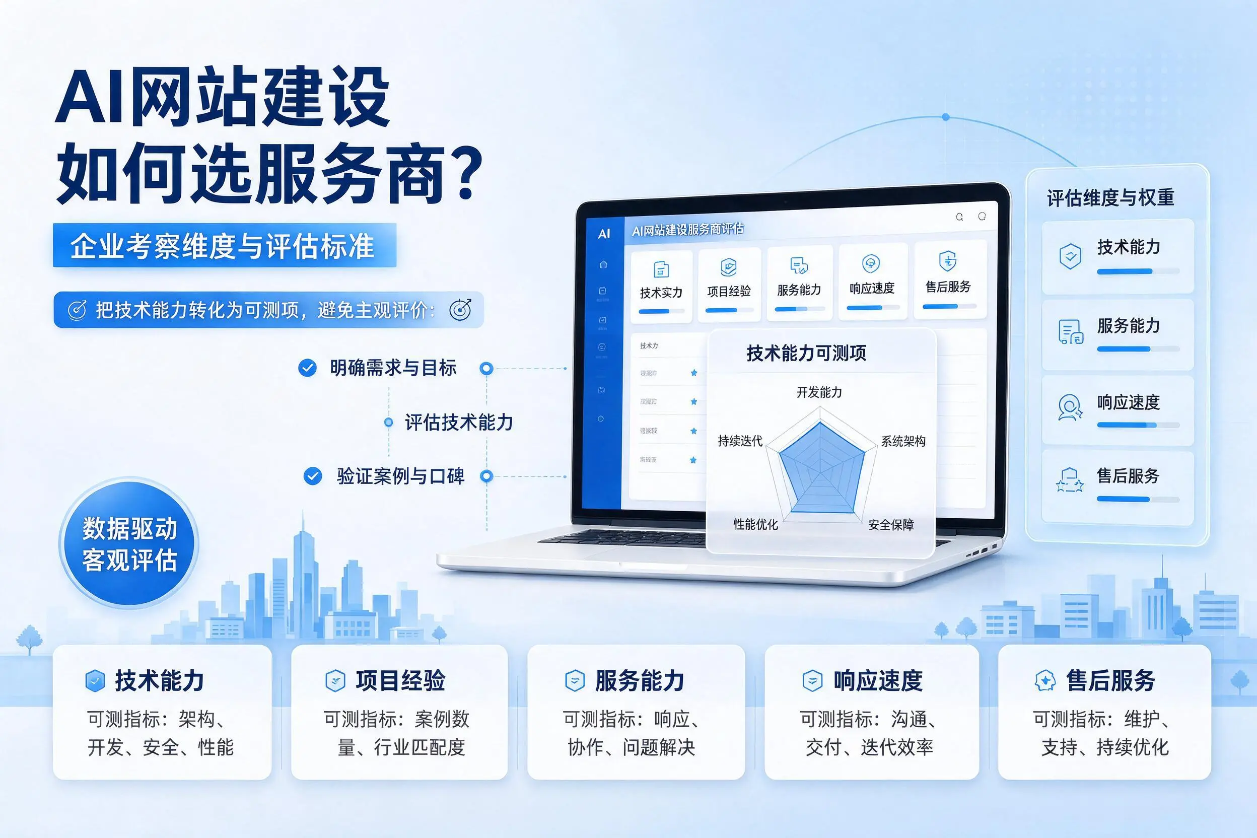 AI网站建设如何选服务商？鄂州企业考察维度与评估标准