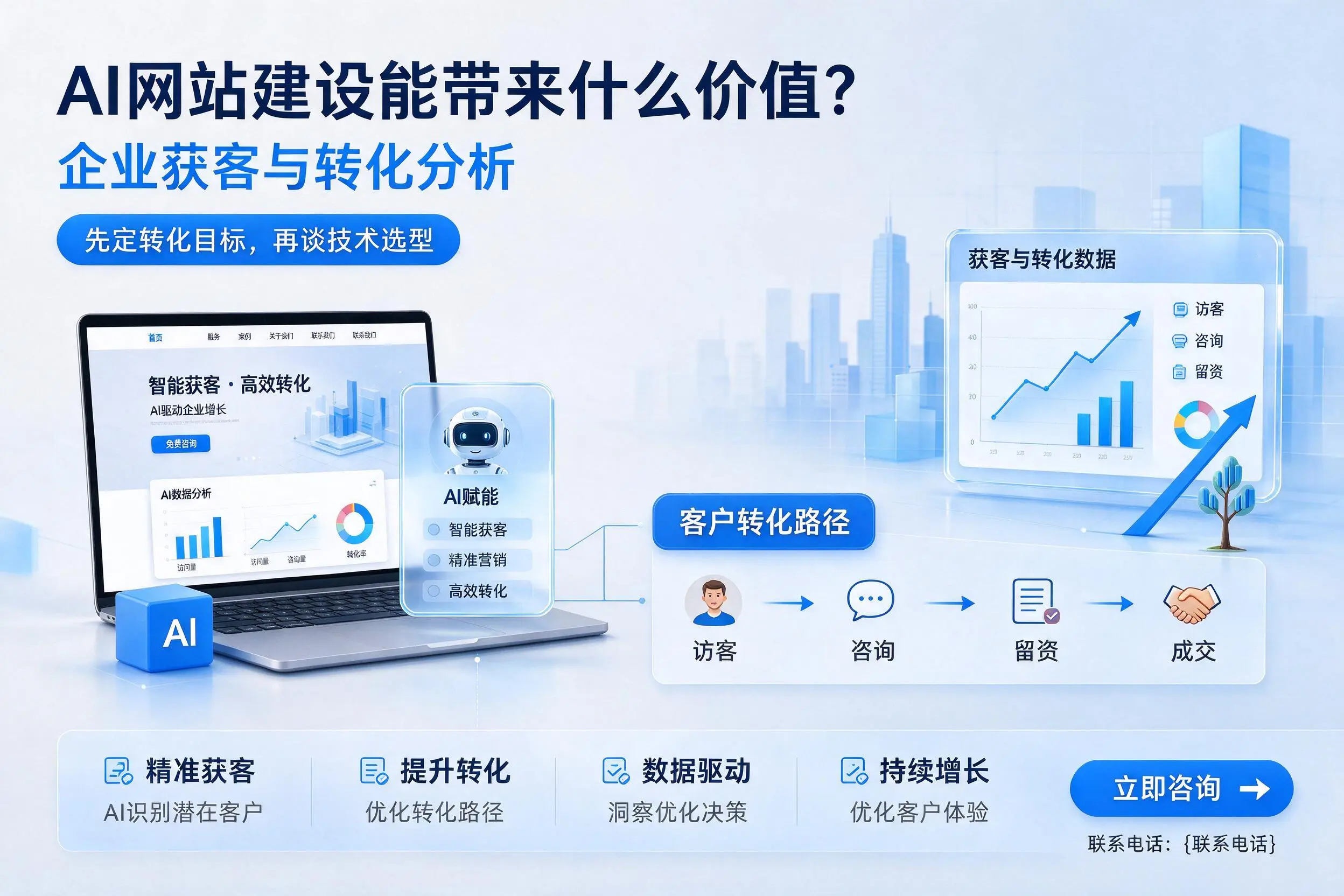 AI网站建设能带来什么价值？鄂州企业获客与转化分析
