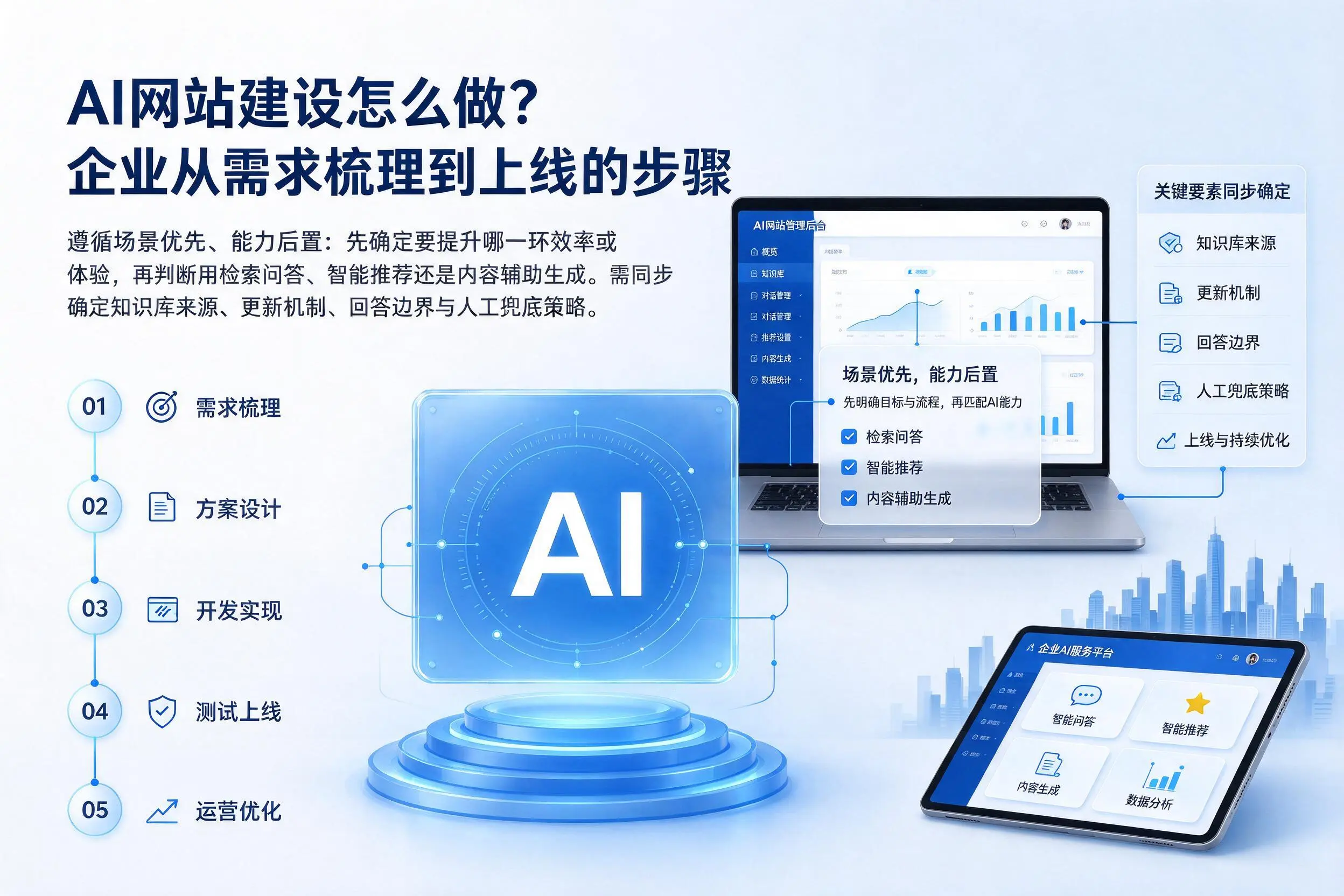 AI网站建设怎么做？鄂州企业从需求梳理到上线的步骤