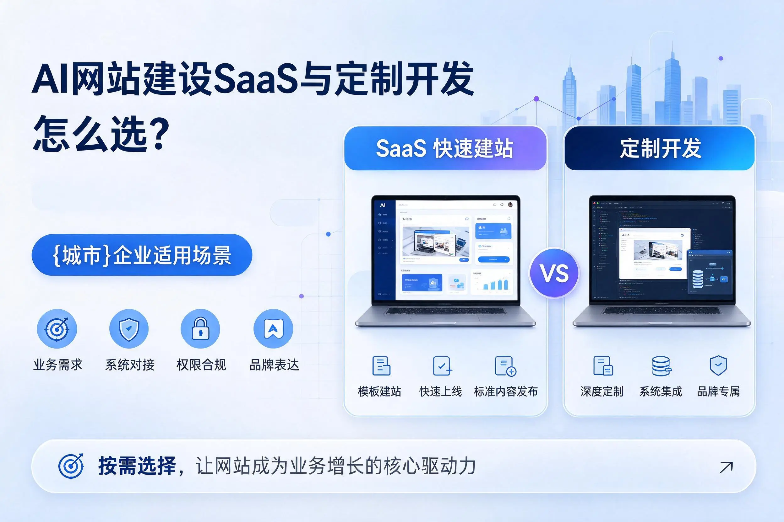 AI网站建设SaaS与定制开发怎么选？鄂州企业适用场景